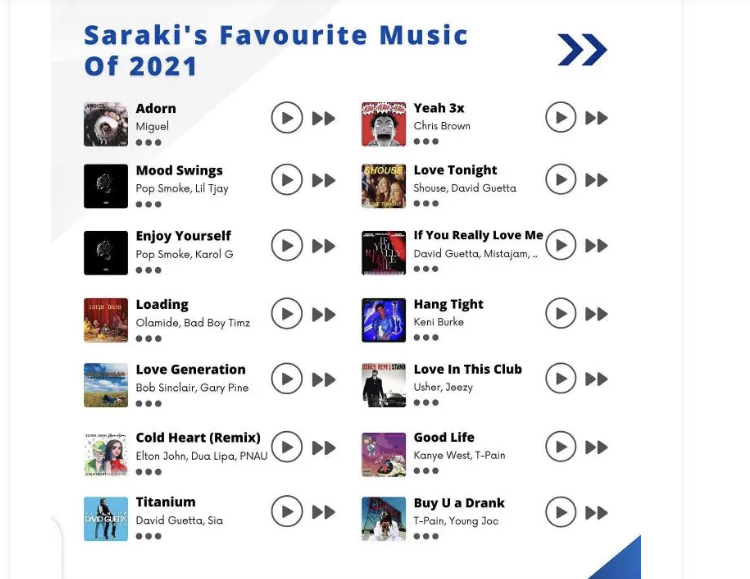 Bukola Saraki Lists His Best Songs In 2021