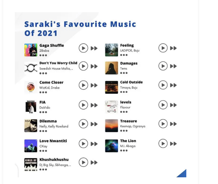 Bukola Saraki Lists His Best Songs In 2021