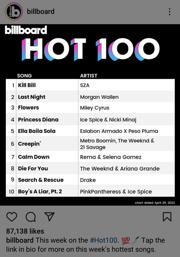 Ice Spice & Nicki Minaj's "Princess Diana" Remix Hits No. 4 On Billboard's Hot 100